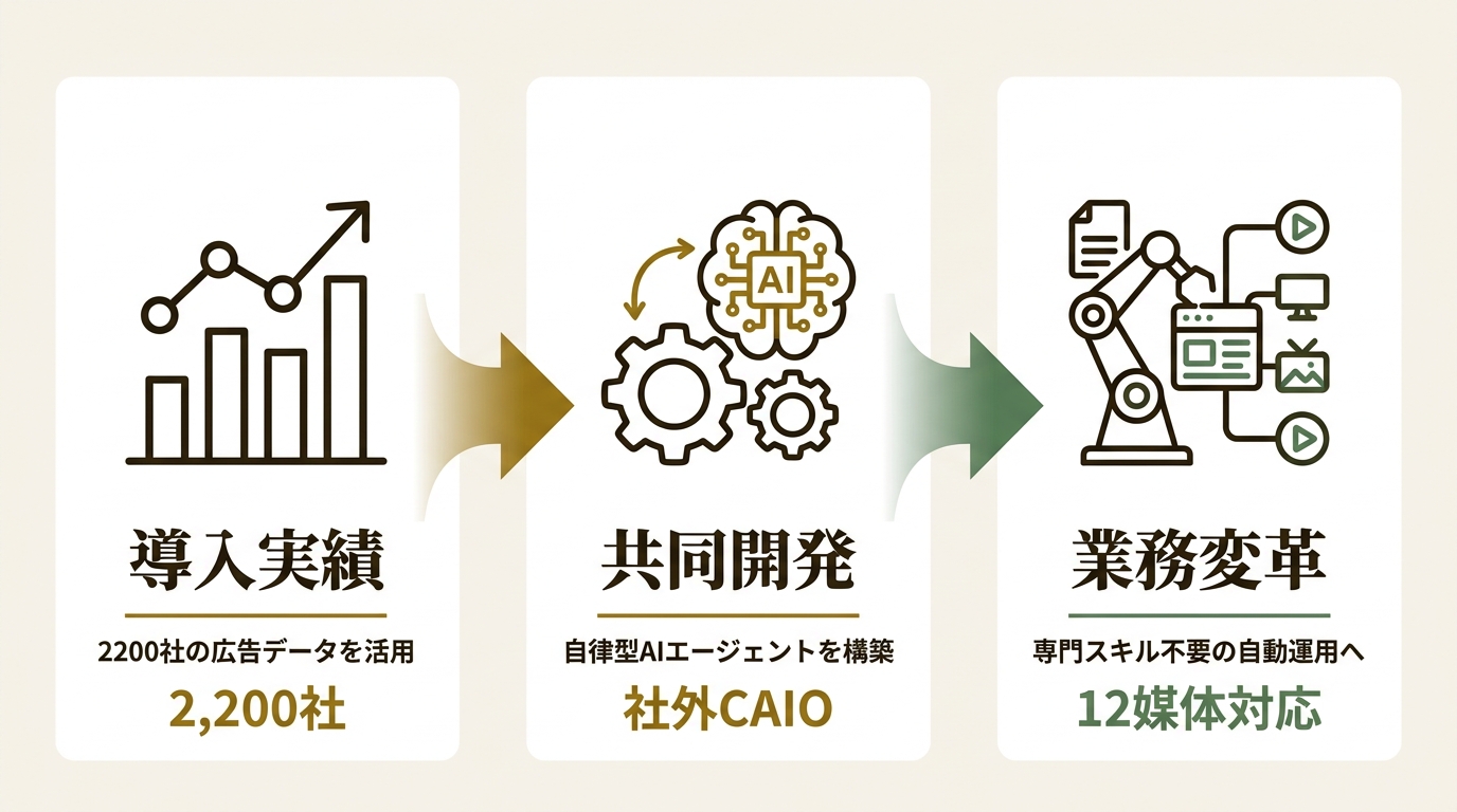 株式会社AX ニュース要点の図解