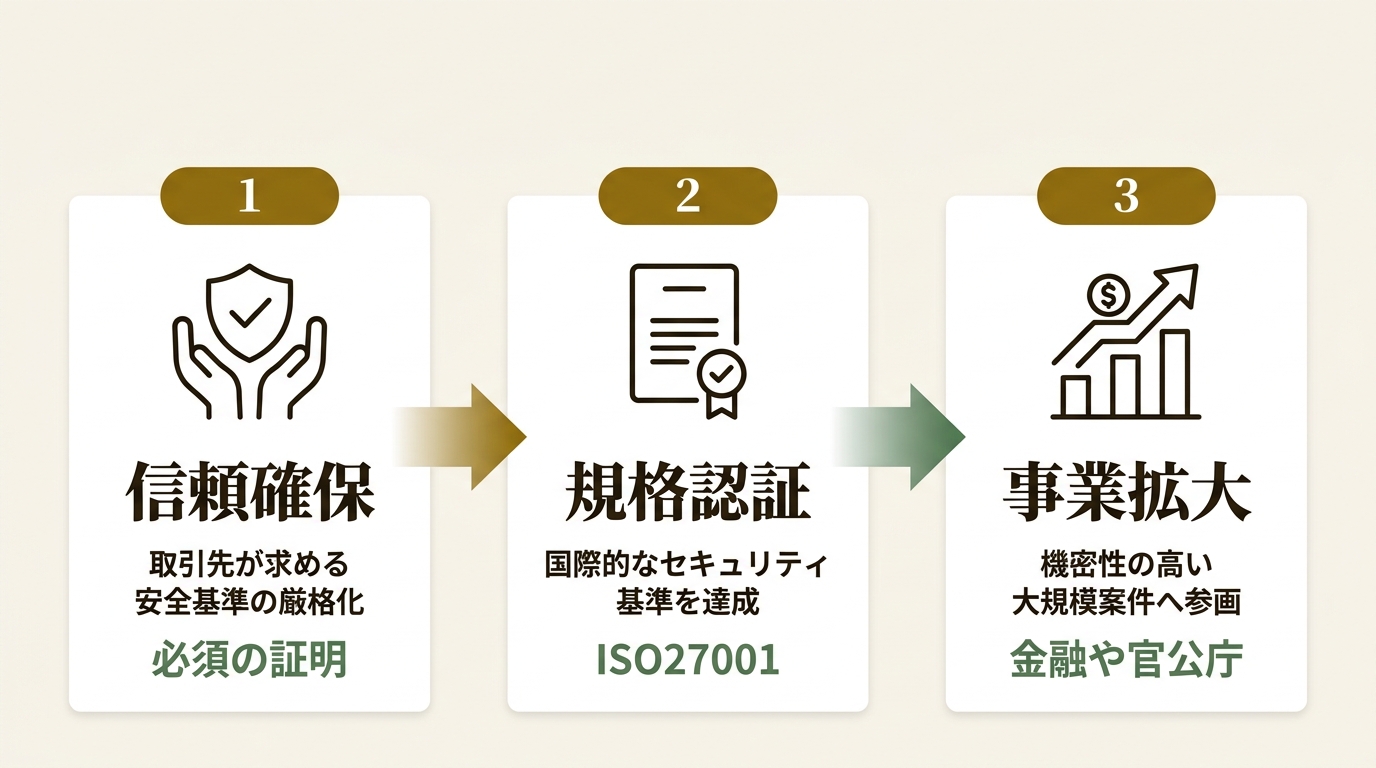 合同会社Riberté ニュース要点の図解