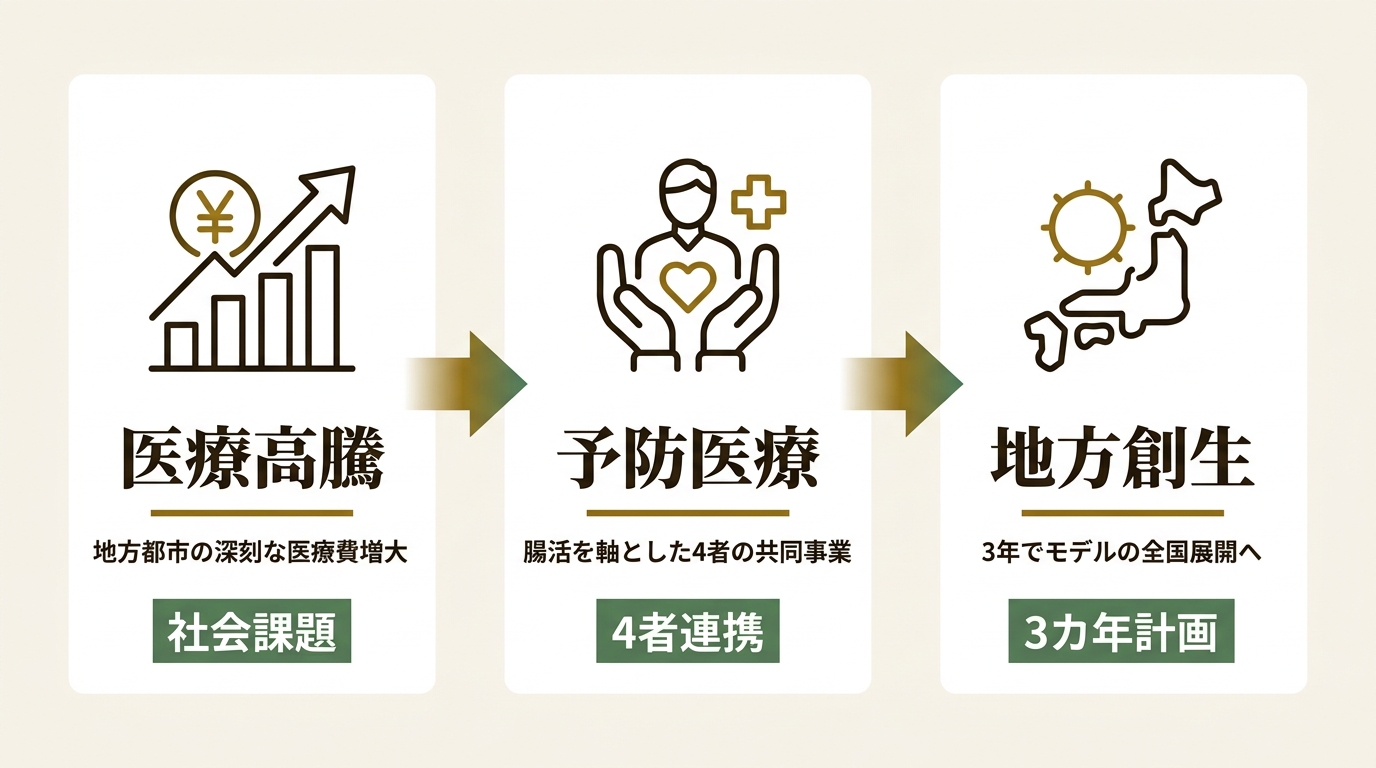 株式会社VOREAS ニュース要点の図解