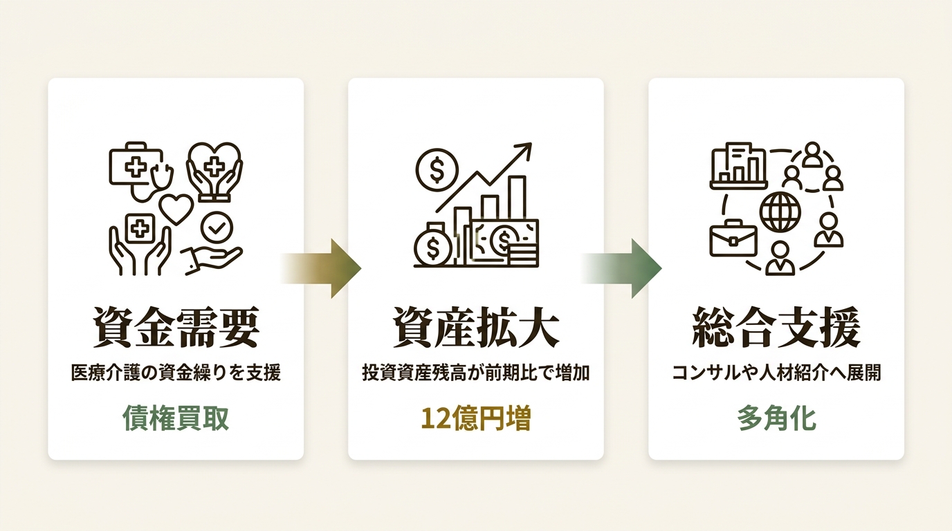 株式会社D&Mカンパニー ニュース要点の図解