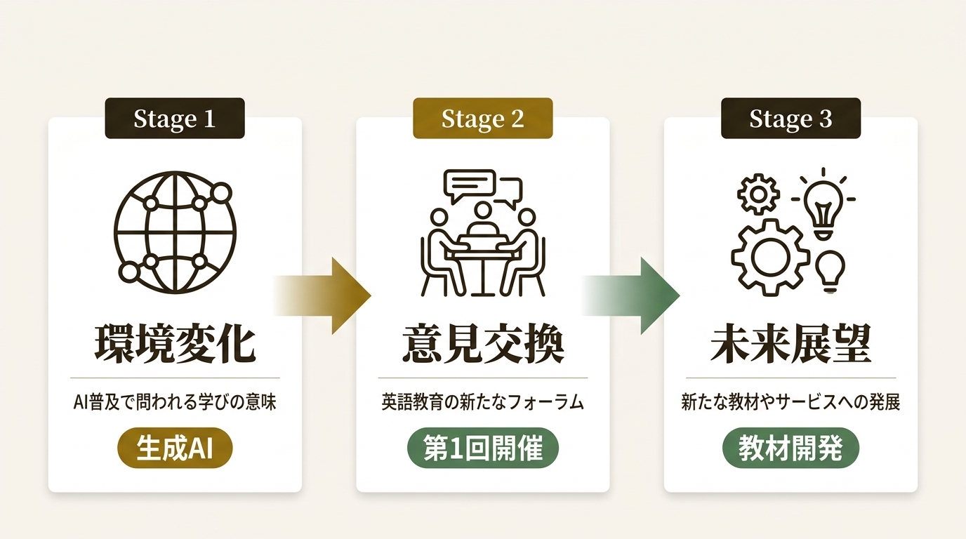 株式会社朝日出版社 ニュース要点の図解