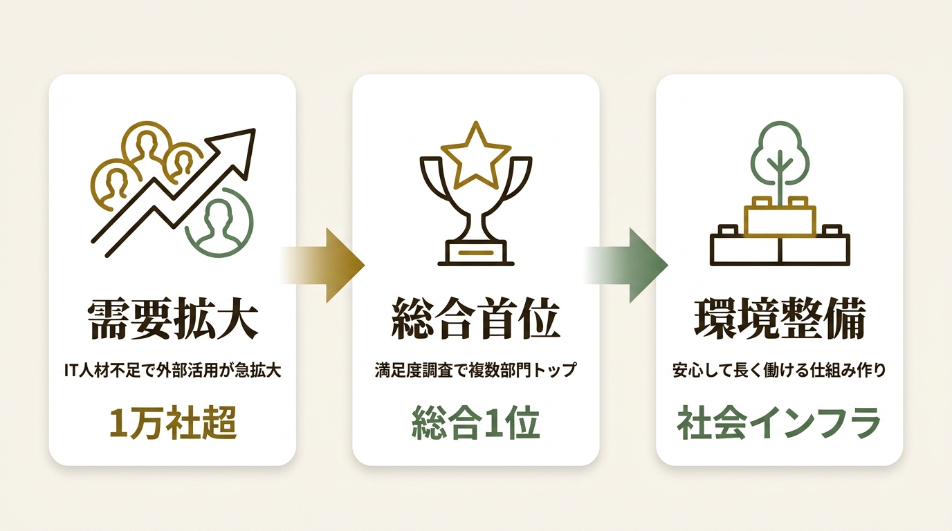 レバレジーズ株式会社 ニュース要点の図解