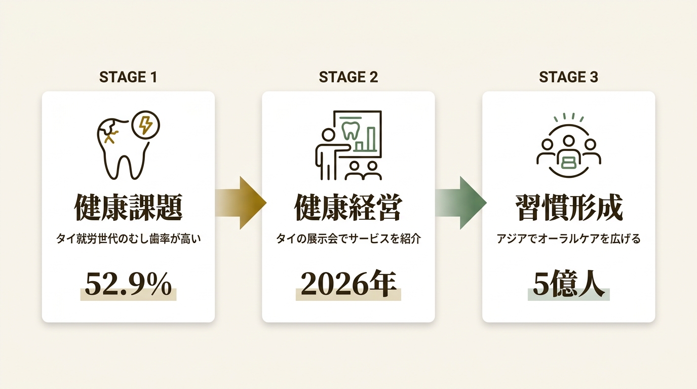 ライオン株式会社(広報部) ニュース要点の図解