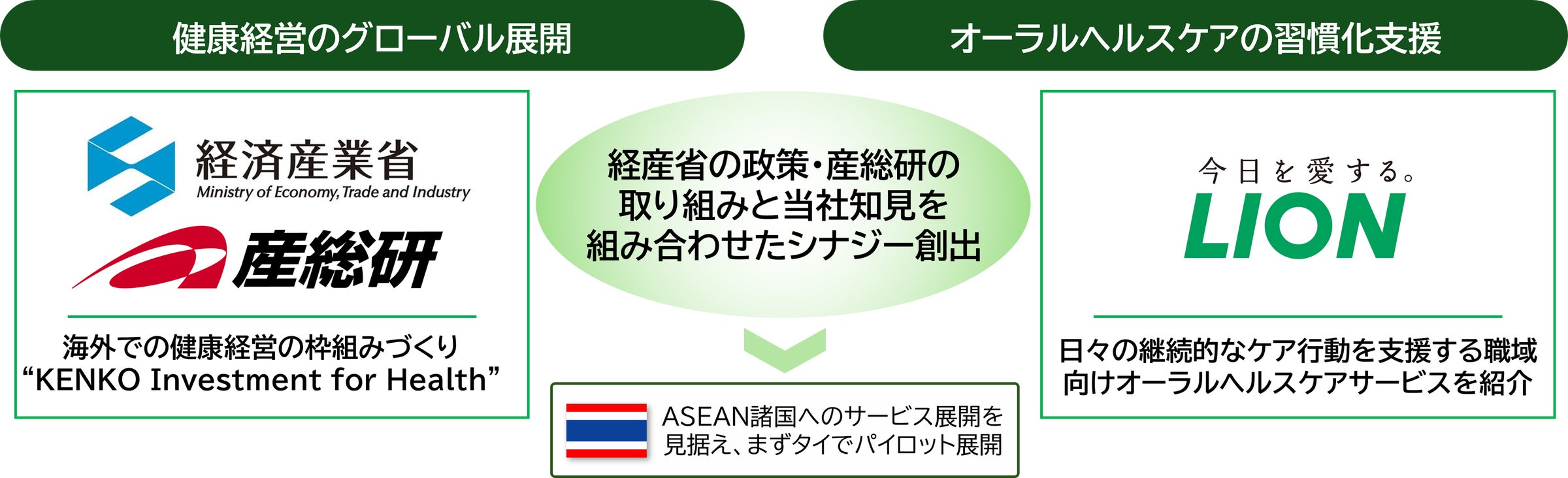 ライオン株式会社（広報部）