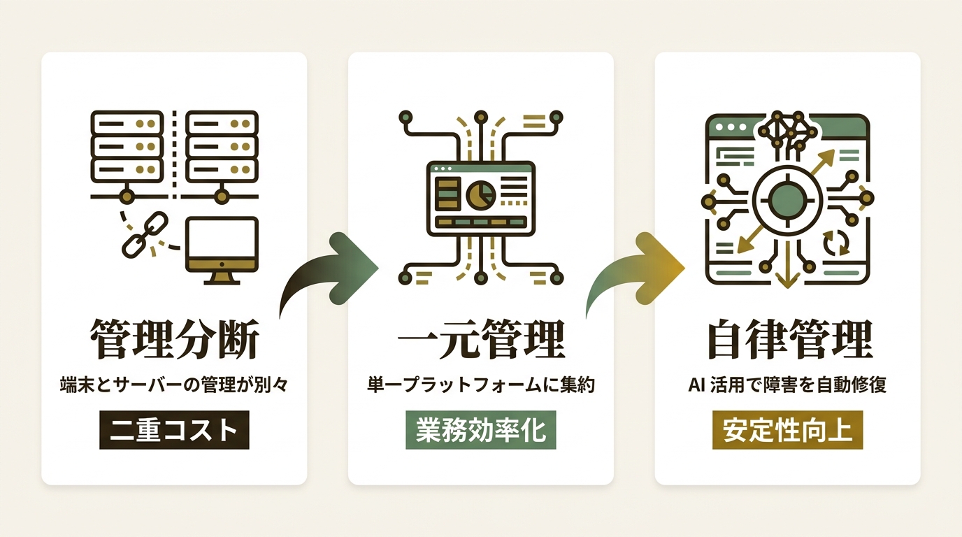 Omnissa Japan合同会社 ニュース要点の図解