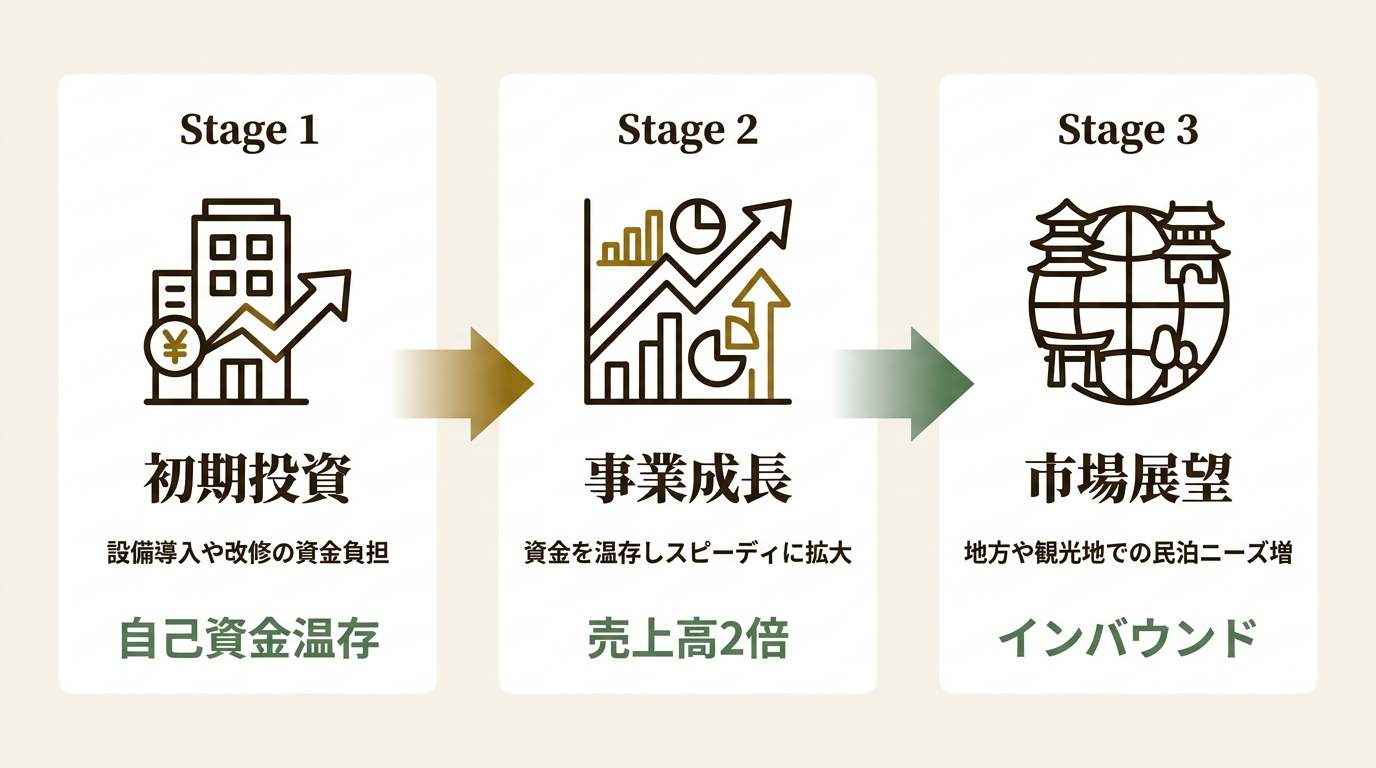 株式会社ブロードエンタープライズ ニュース要点の図解