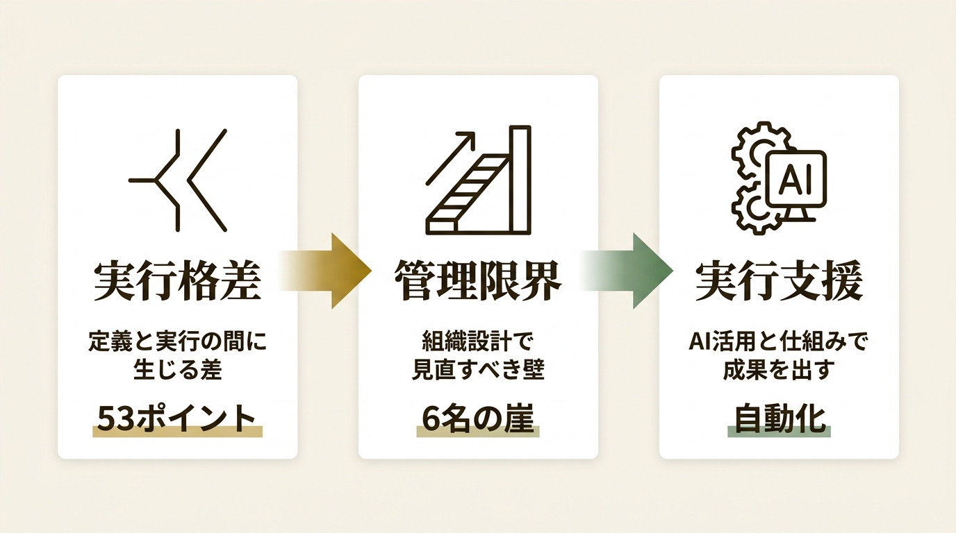 株式会社100 ニュース要点の図解