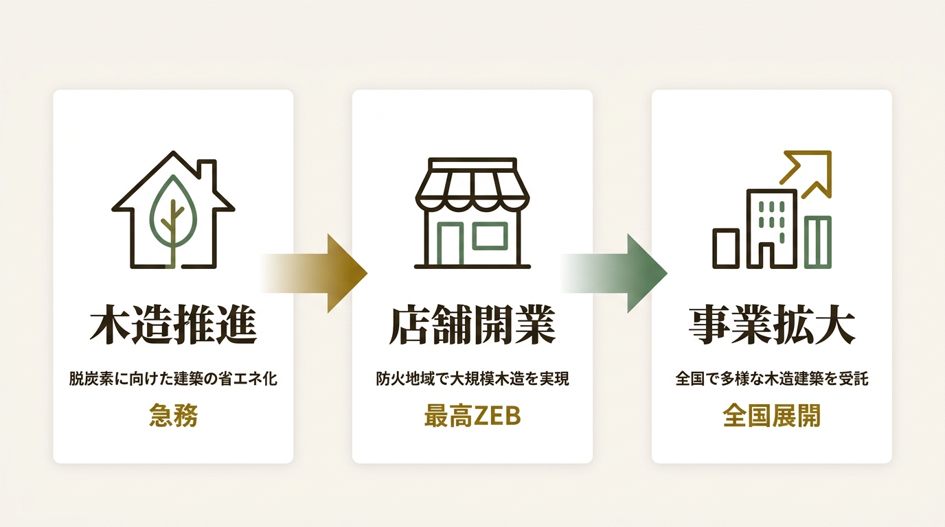 株式会社MUJI HOUSE ニュース要点の図解