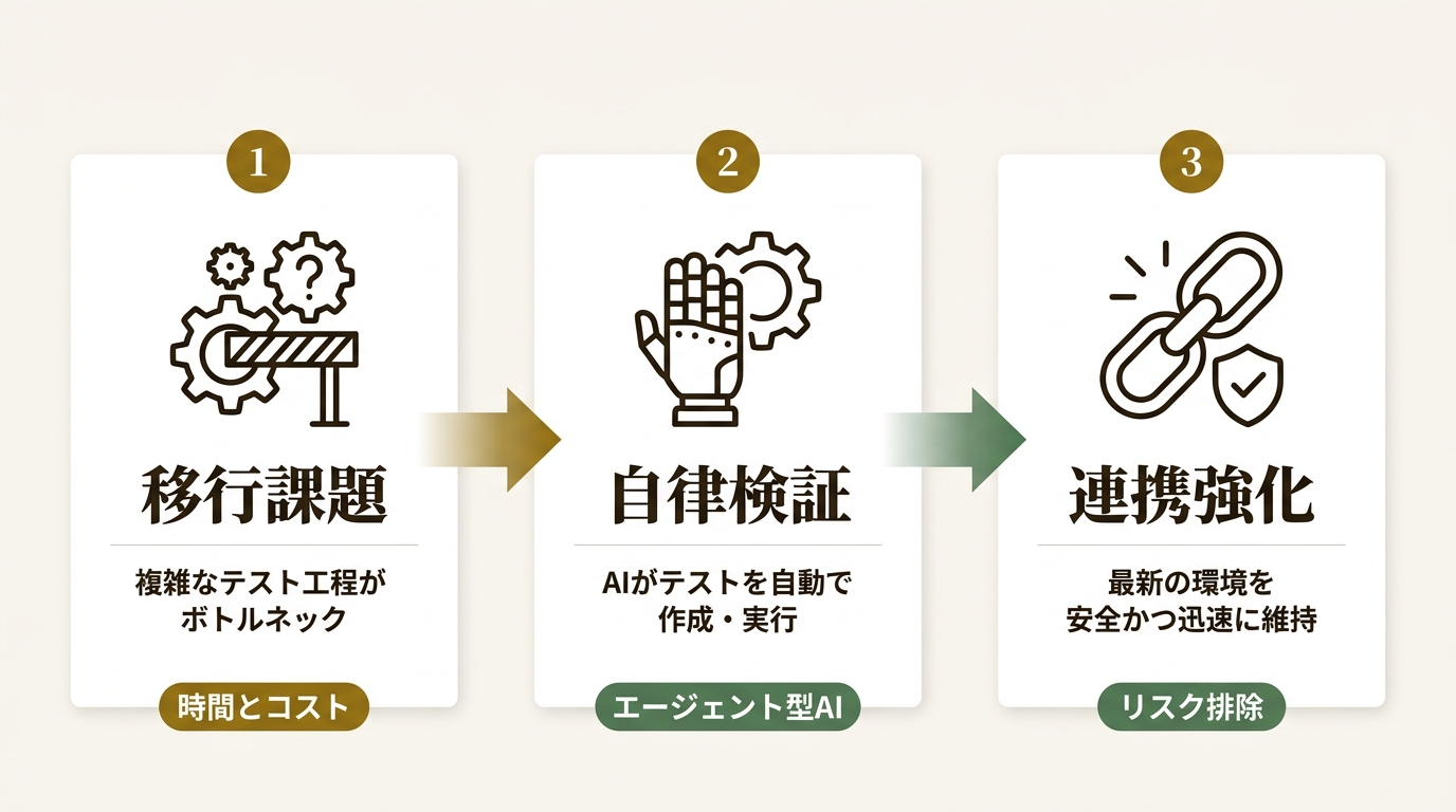 Tricentis Japan合同会社 ニュース要点の図解
