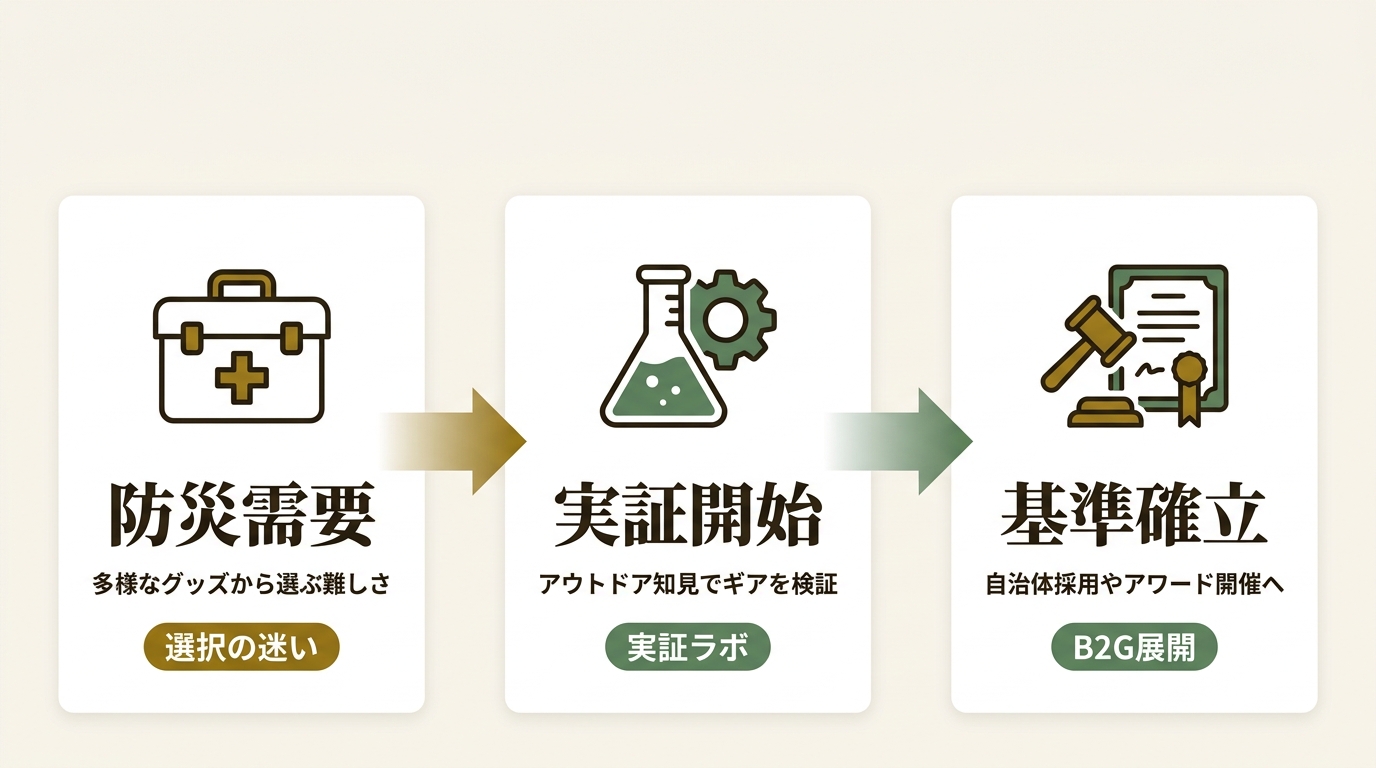 キャンピングカー株式会社 ニュース要点の図解