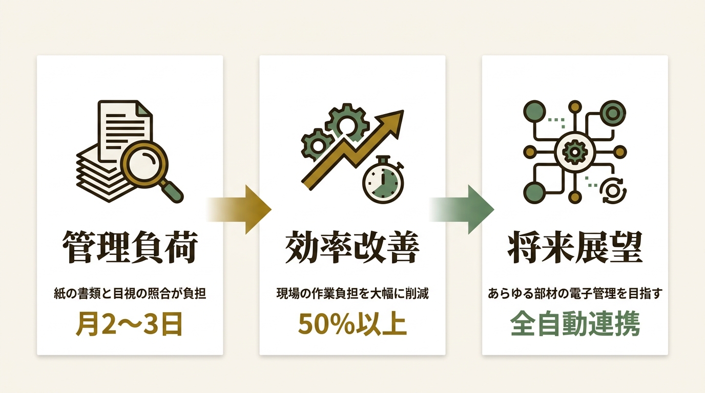 三菱商事株式会社 ニュース要点の図解