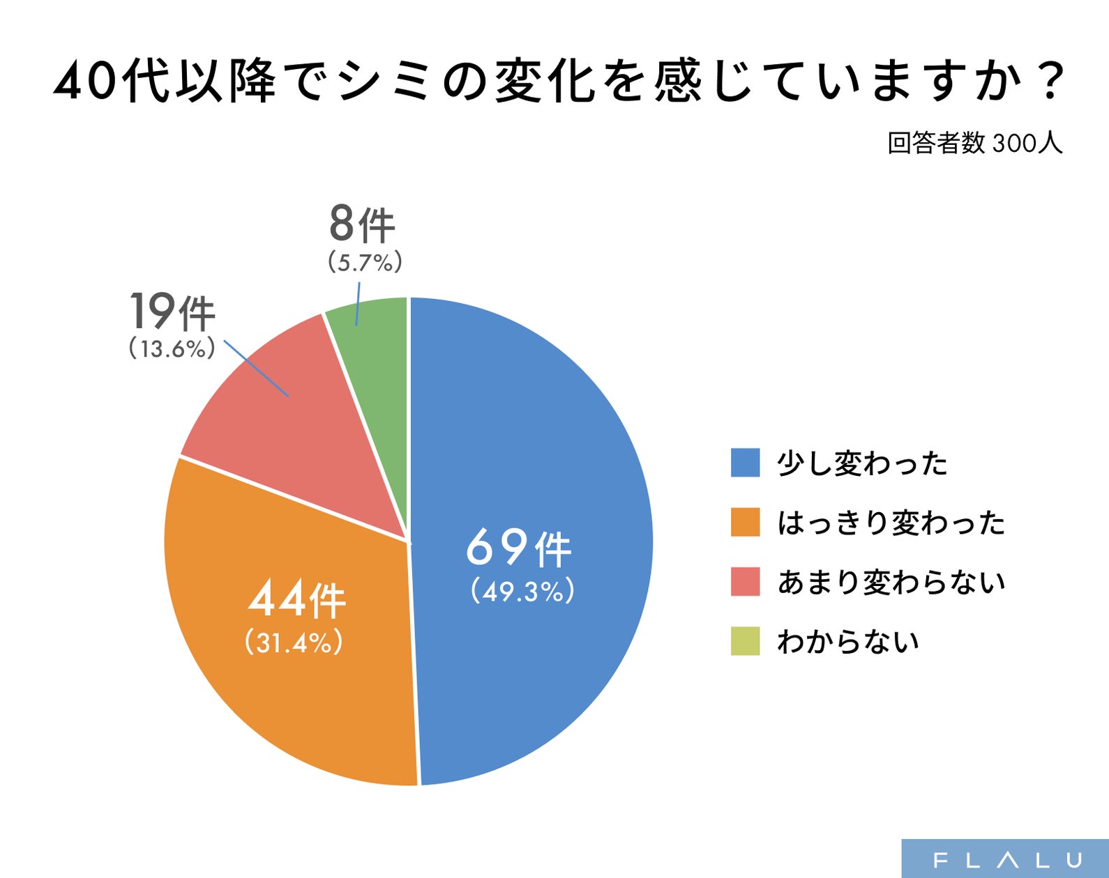 一般社団法人SKINLABO