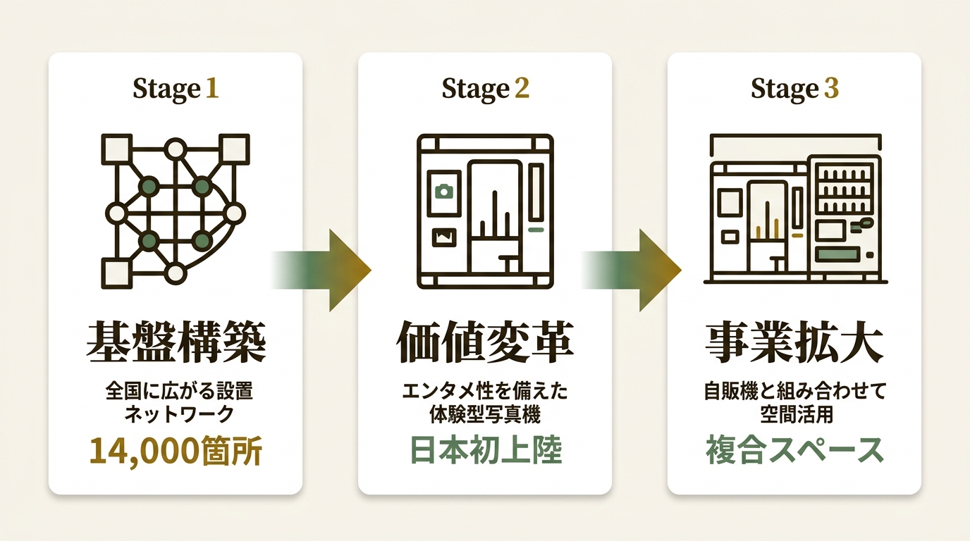 ME Group Japan株式会社 ニュース要点の図解