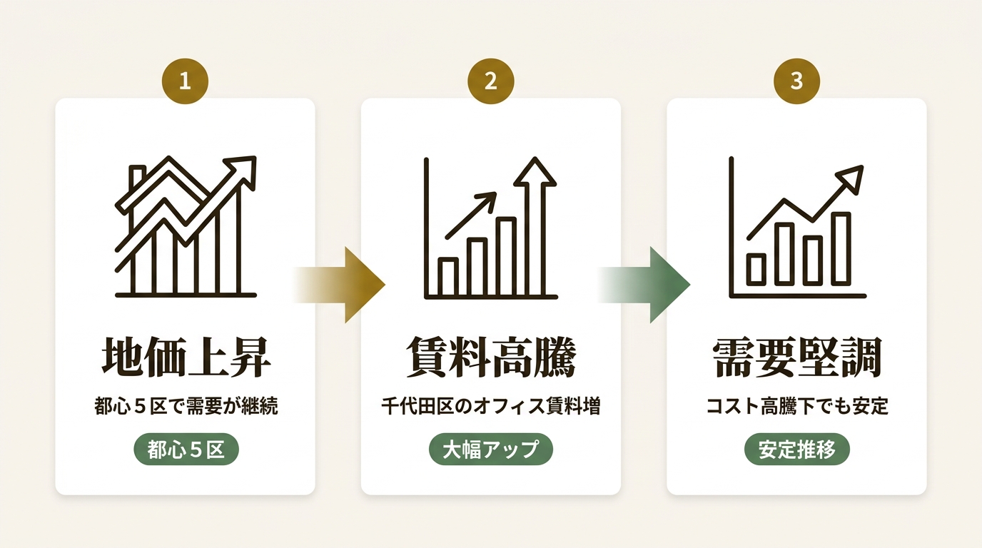 三菱地所リアルエステートサービス株式会社 ニュース要点の図解