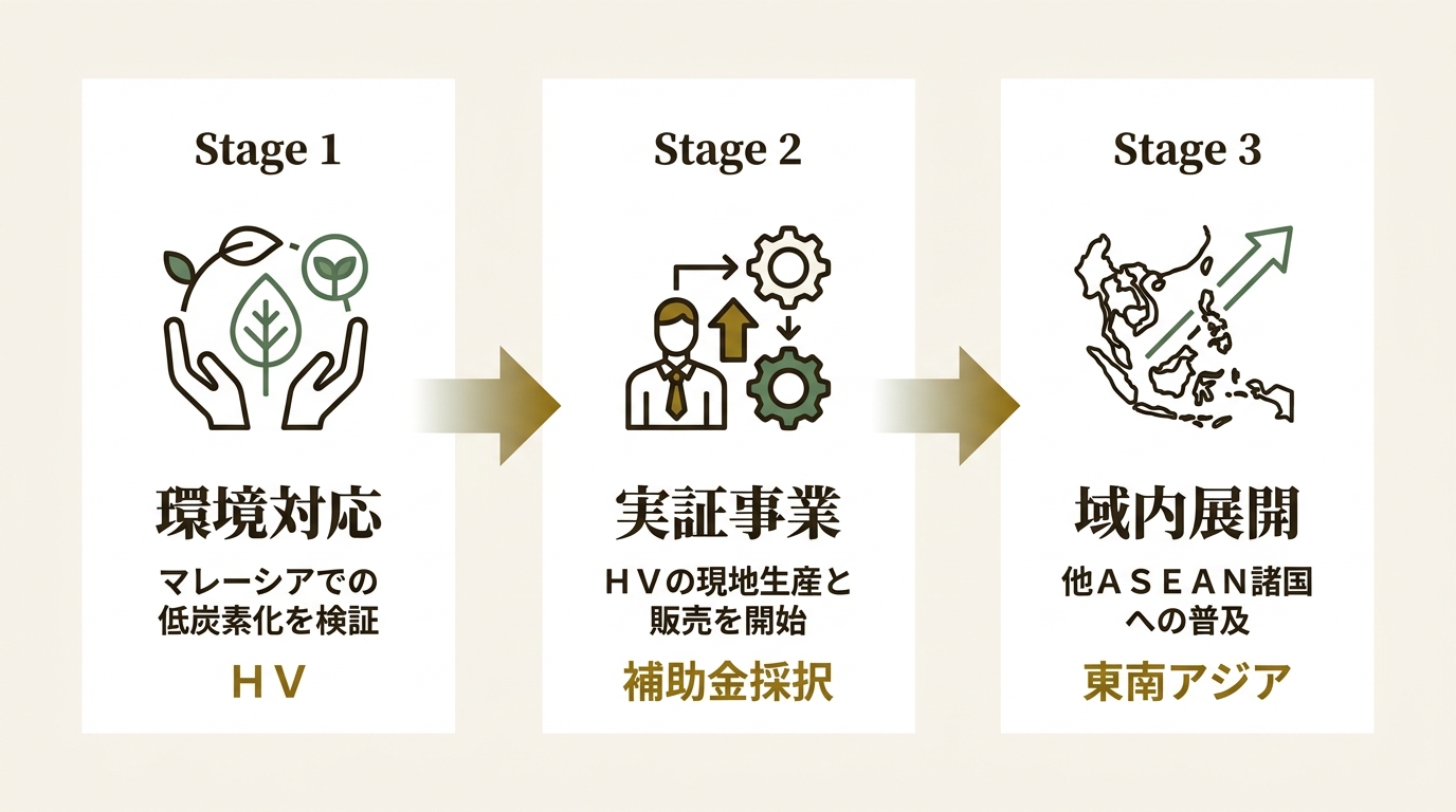 ダイハツ工業株式会社 ニュース要点の図解