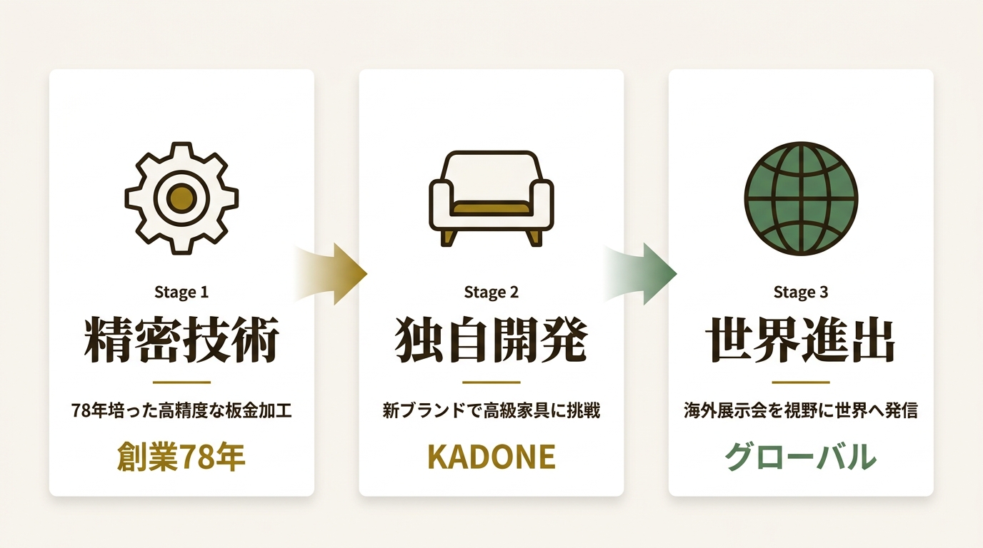 株式会社マウンテック ニュース要点の図解