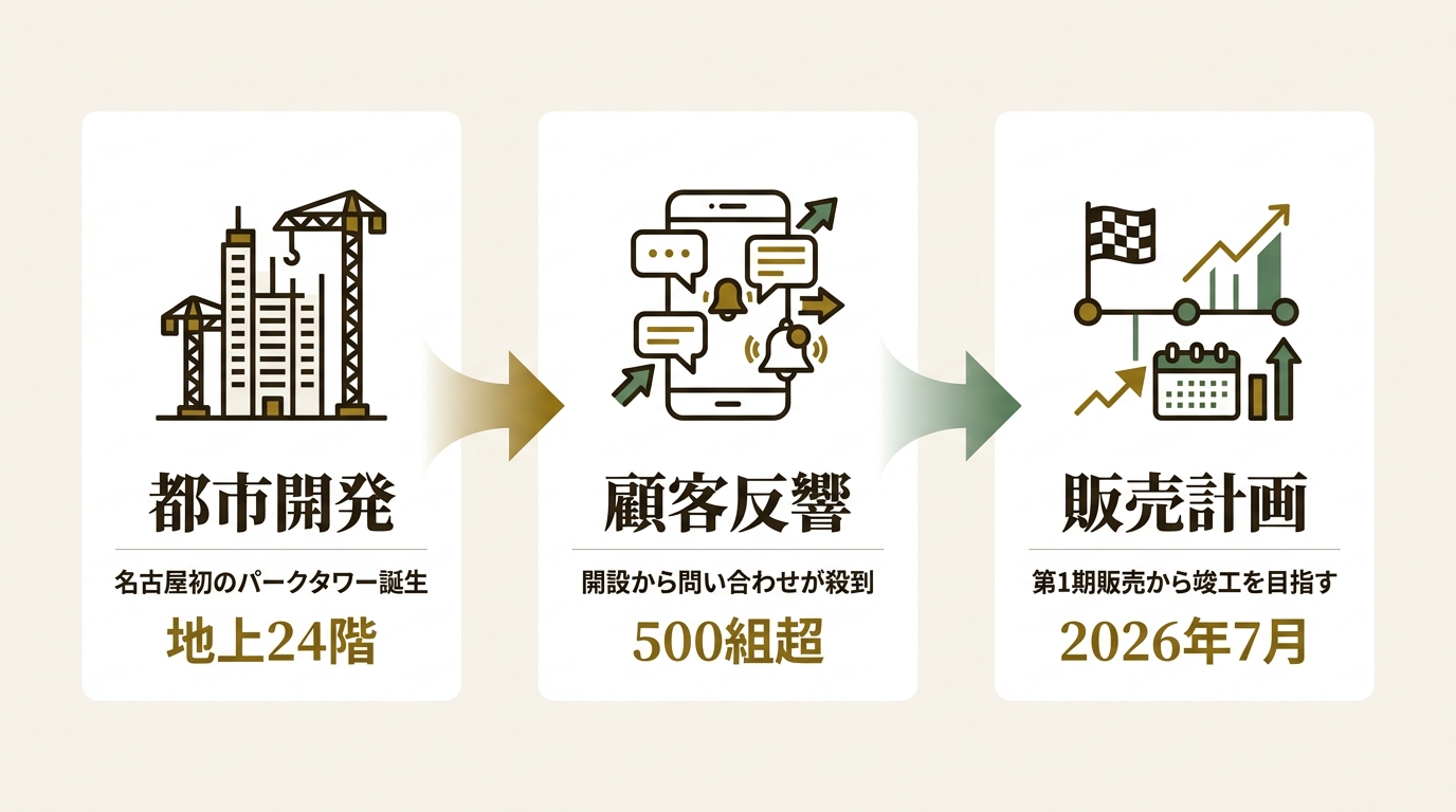 三井不動産株式会社 ニュース要点の図解
