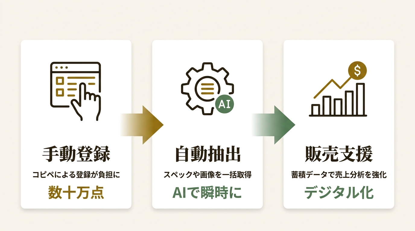 monolyst株式会社 ニュース要点の図解