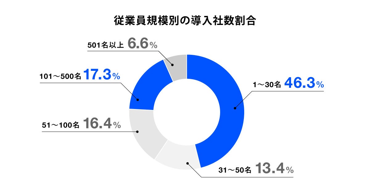 PR Times掲載画像
