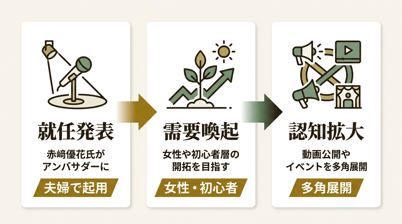 ガーミンジャパン株式会社 ニュース要点の図解