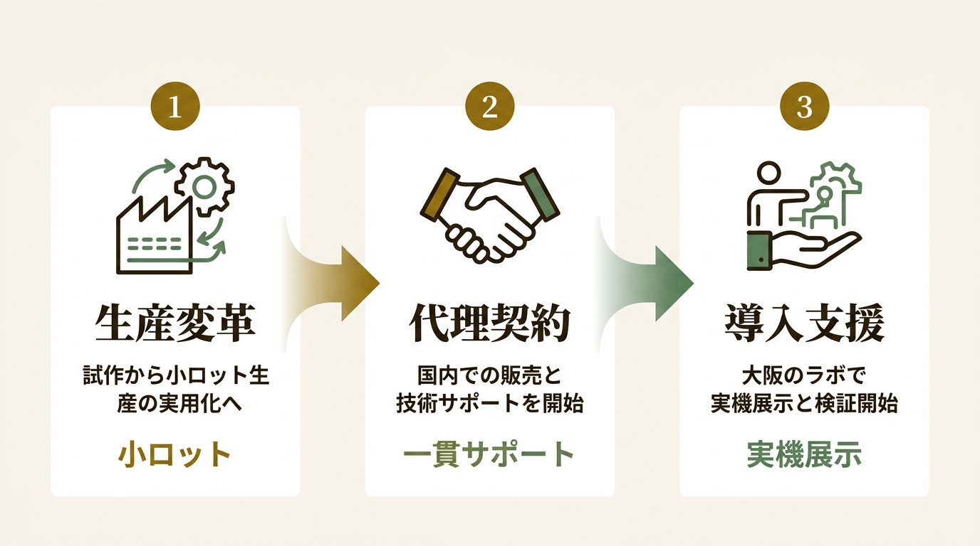 APPLE TREE 株式会社 ニュース要点の図解