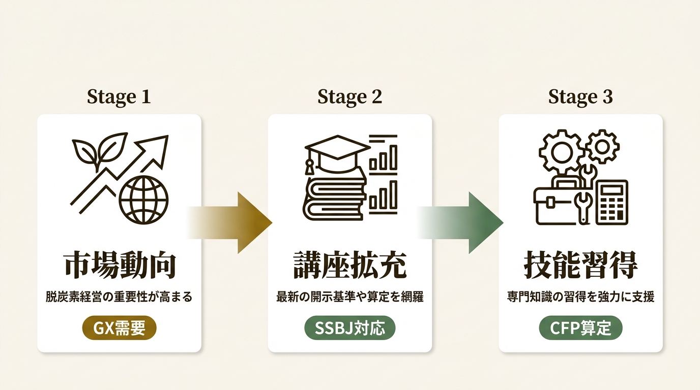 アスエネ株式会社 ニュース要点の図解