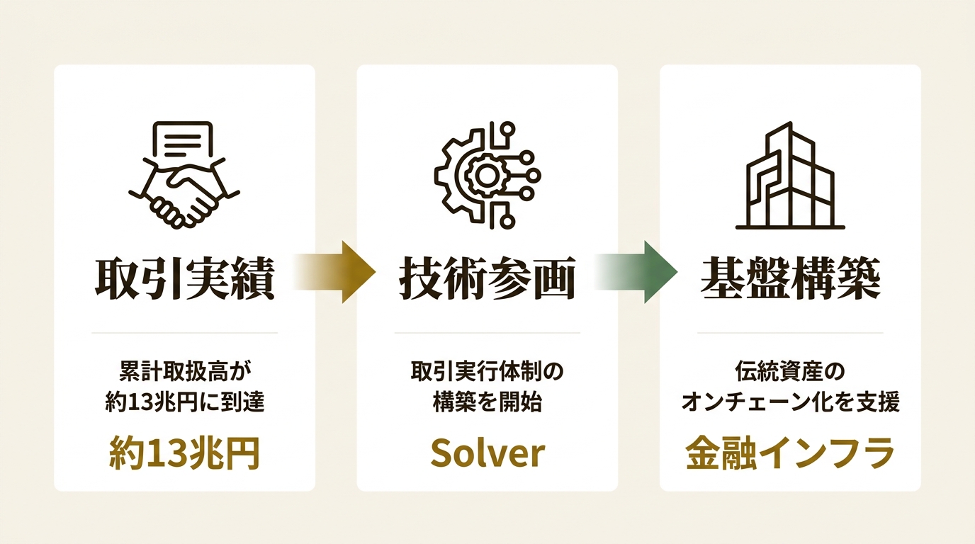 Futaba Lab 株式会社 ニュース要点の図解