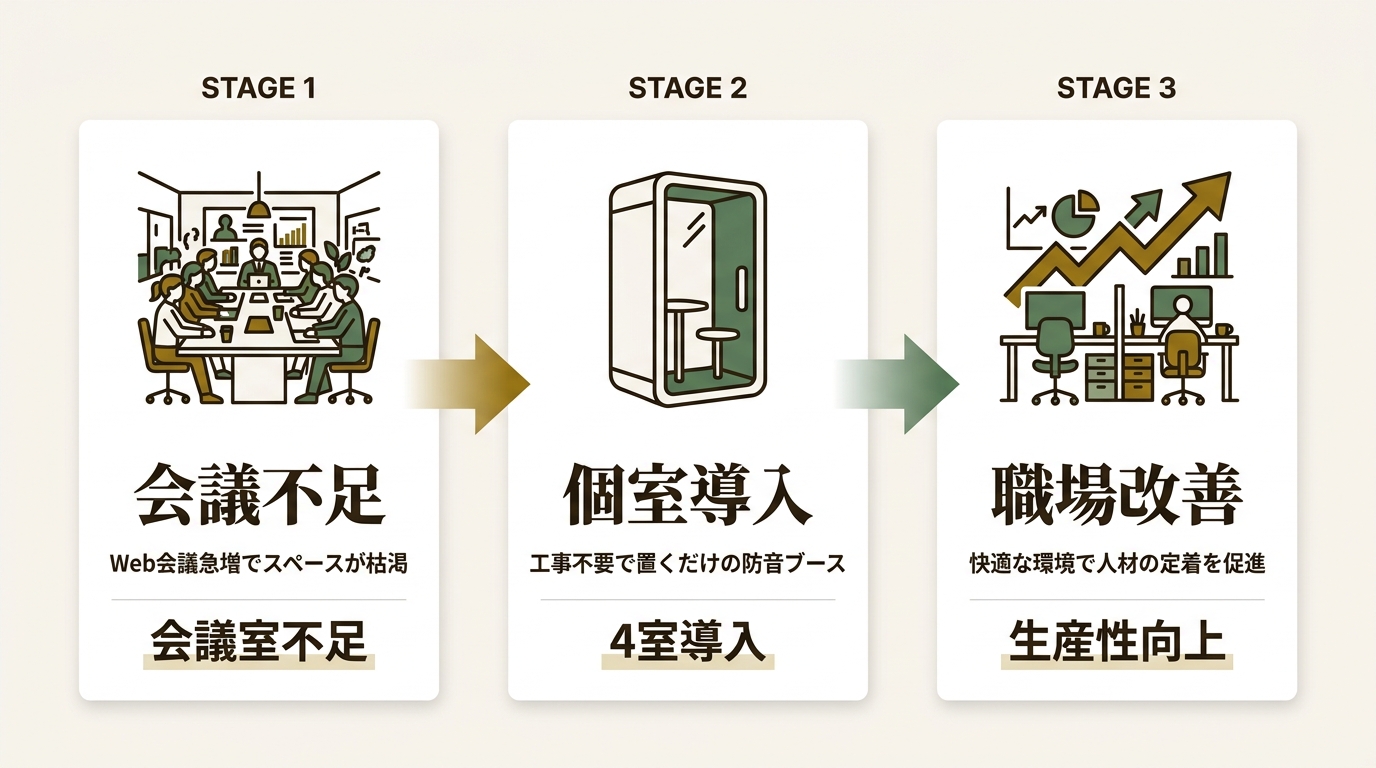 株式会社ブイキューブ ニュース要点の図解