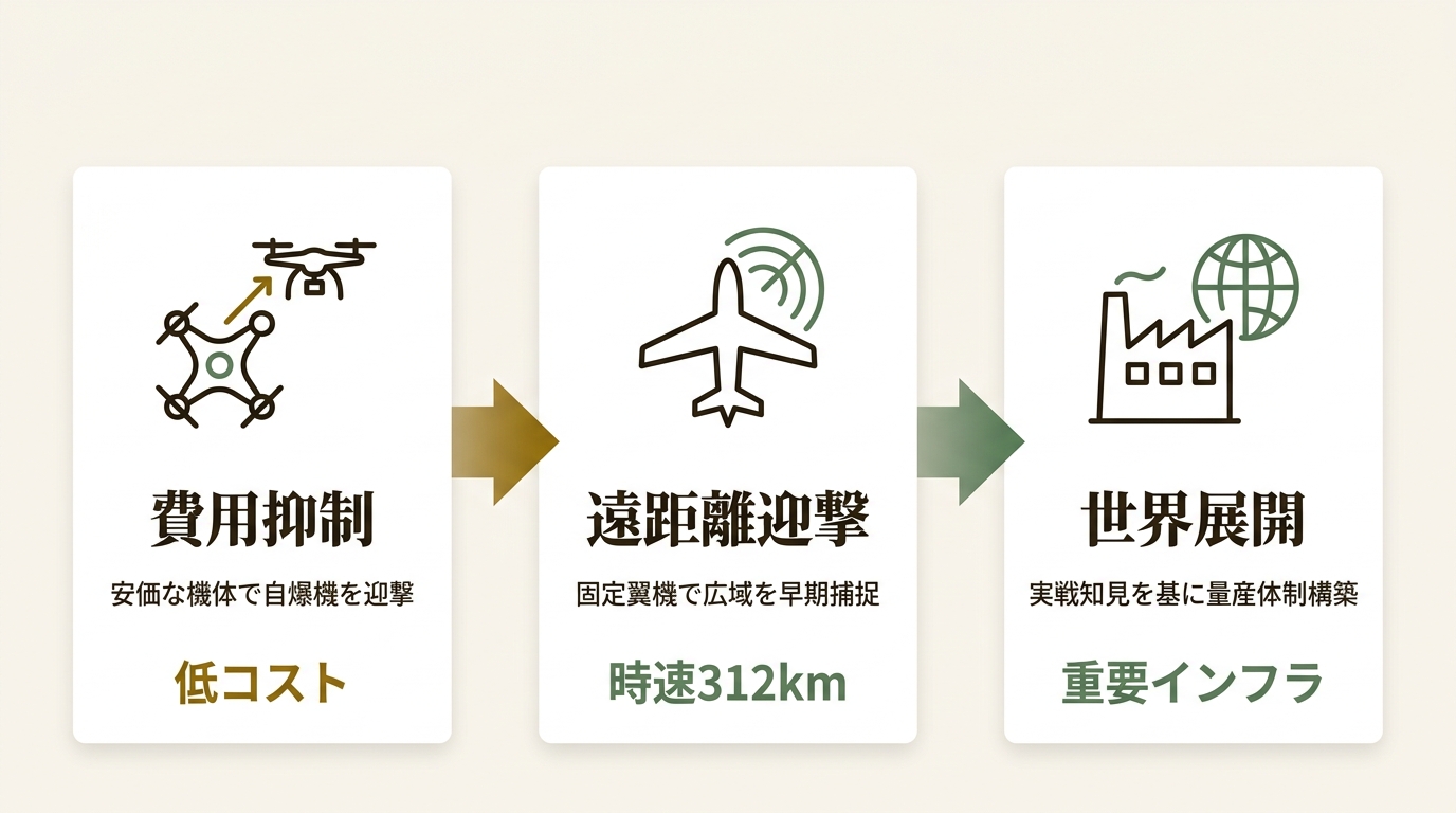 Terra Drone株式会社 ニュース要点の図解