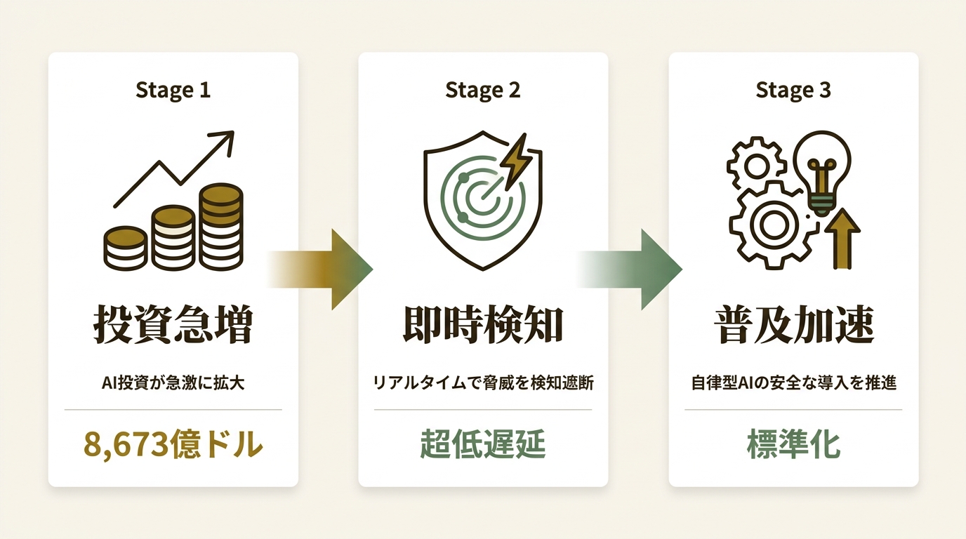 Netskope Japan株式会社 ニュース要点の図解
