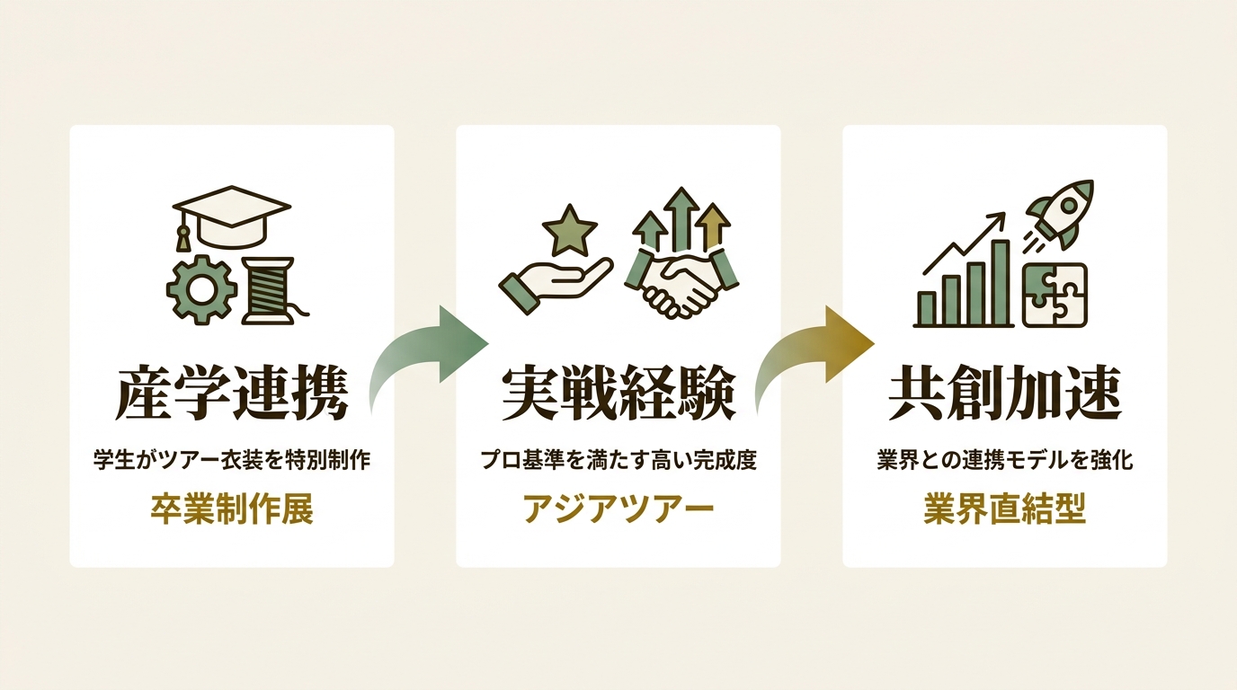 学校法人 日本教育財団 ニュース要点の図解