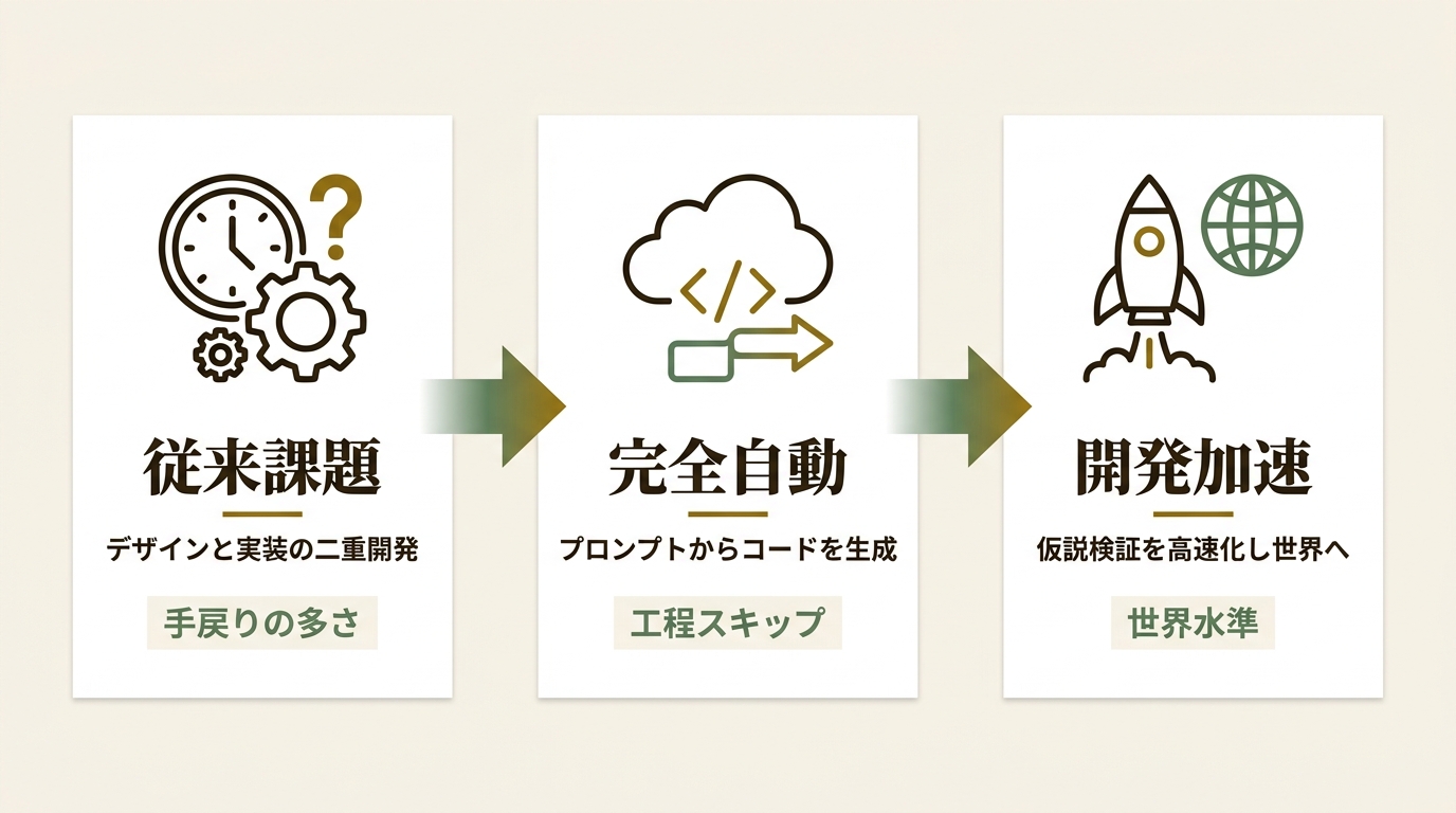 Ragate株式会社 ニュース要点の図解