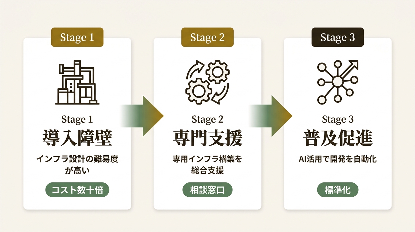 ELSOUL LABO B.V. ニュース要点の図解