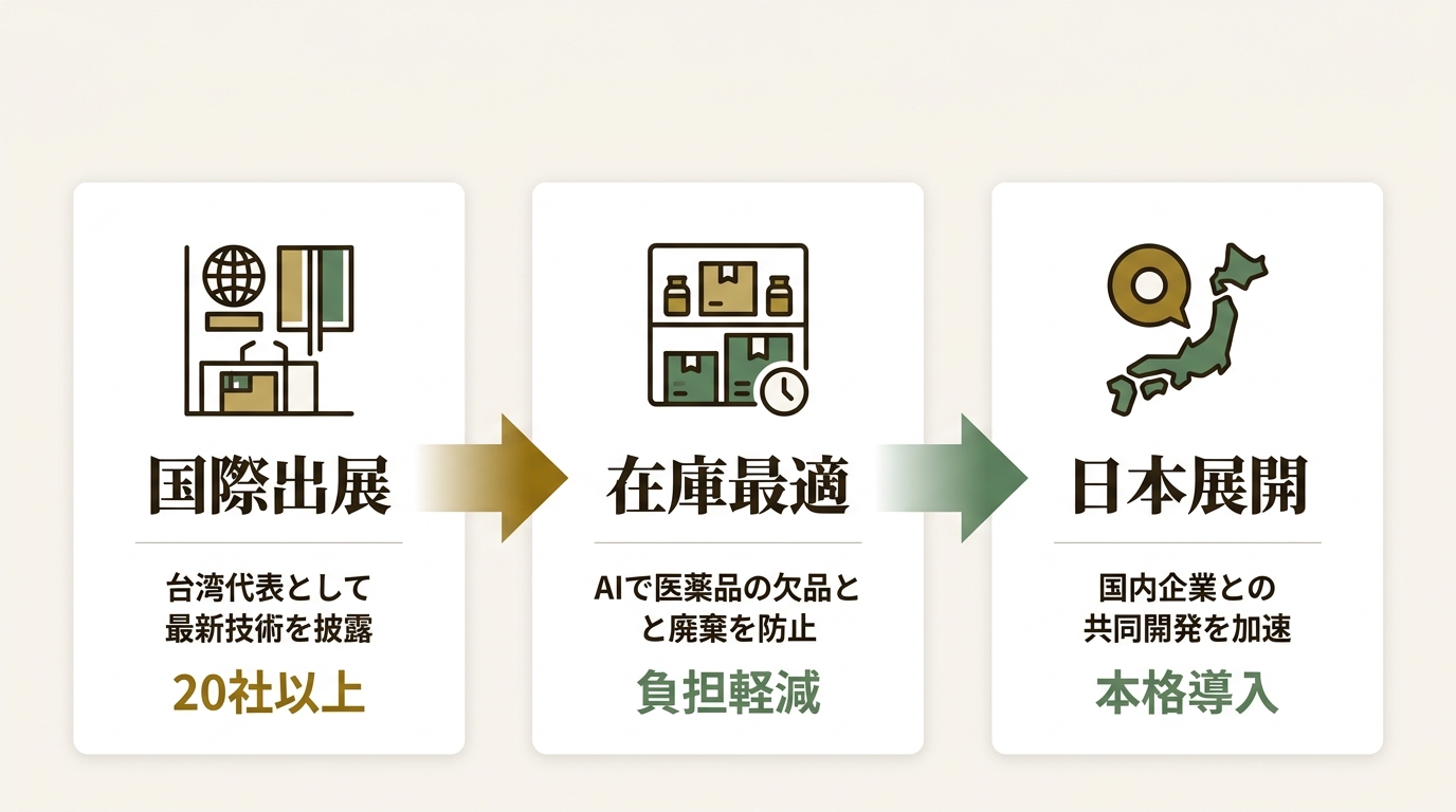 Everiii & Partners International Co. Ltd ニュース要点の図解