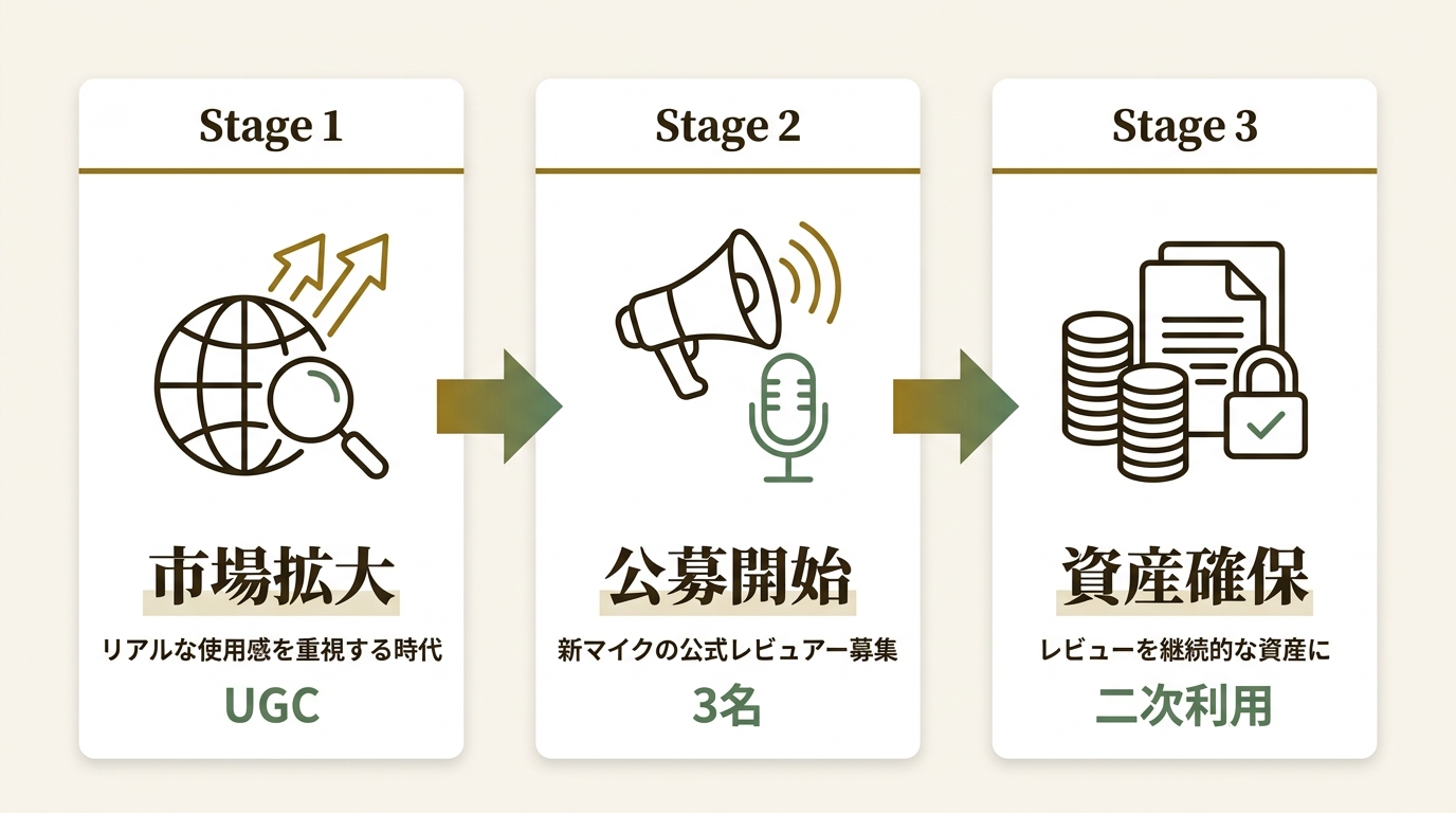 銀一株式会社 ニュース要点の図解