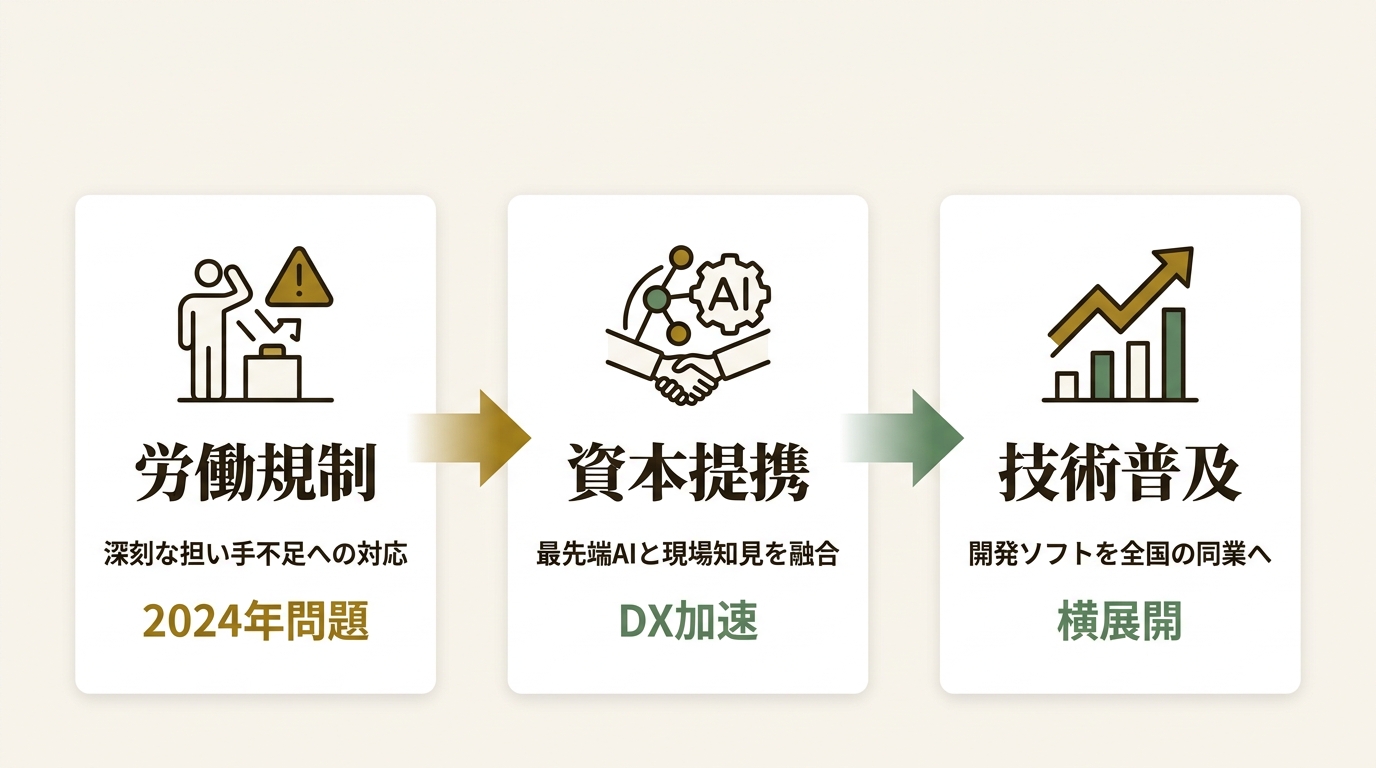 株式会社Malme ニュース要点の図解