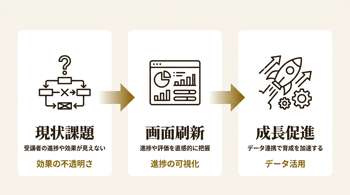 株式会社Smart相談室 ニュース要点の図解