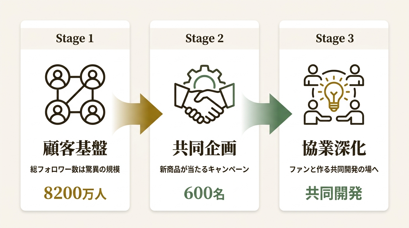 Nadia株式会社 ニュース要点の図解