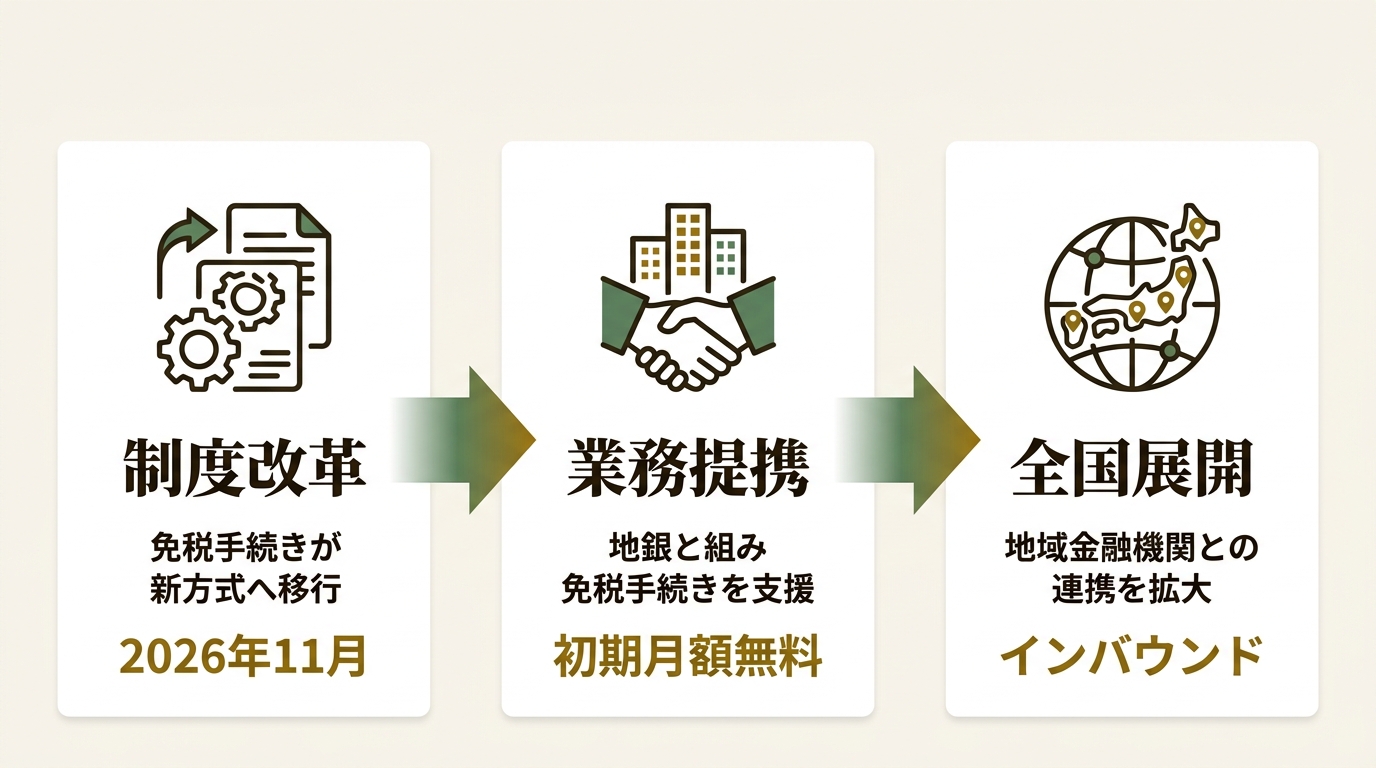 TAIMATSU株式会社 ニュース要点の図解