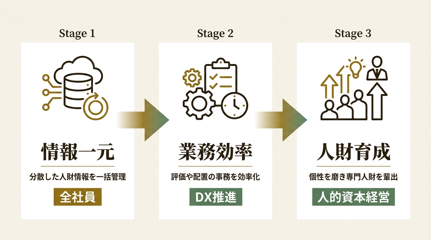 株式会社カオナビ ニュース要点の図解