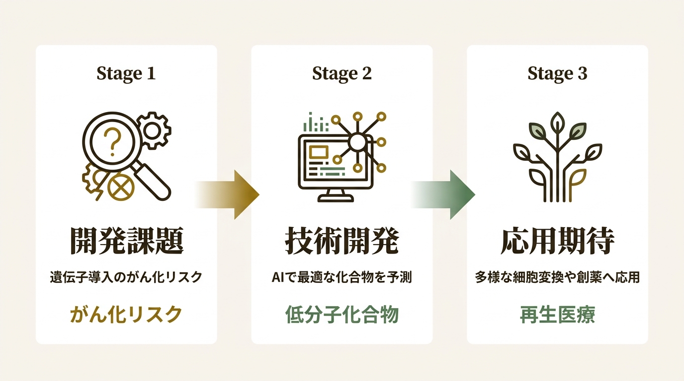 国立大学法人九州工業大学 ニュース要点の図解