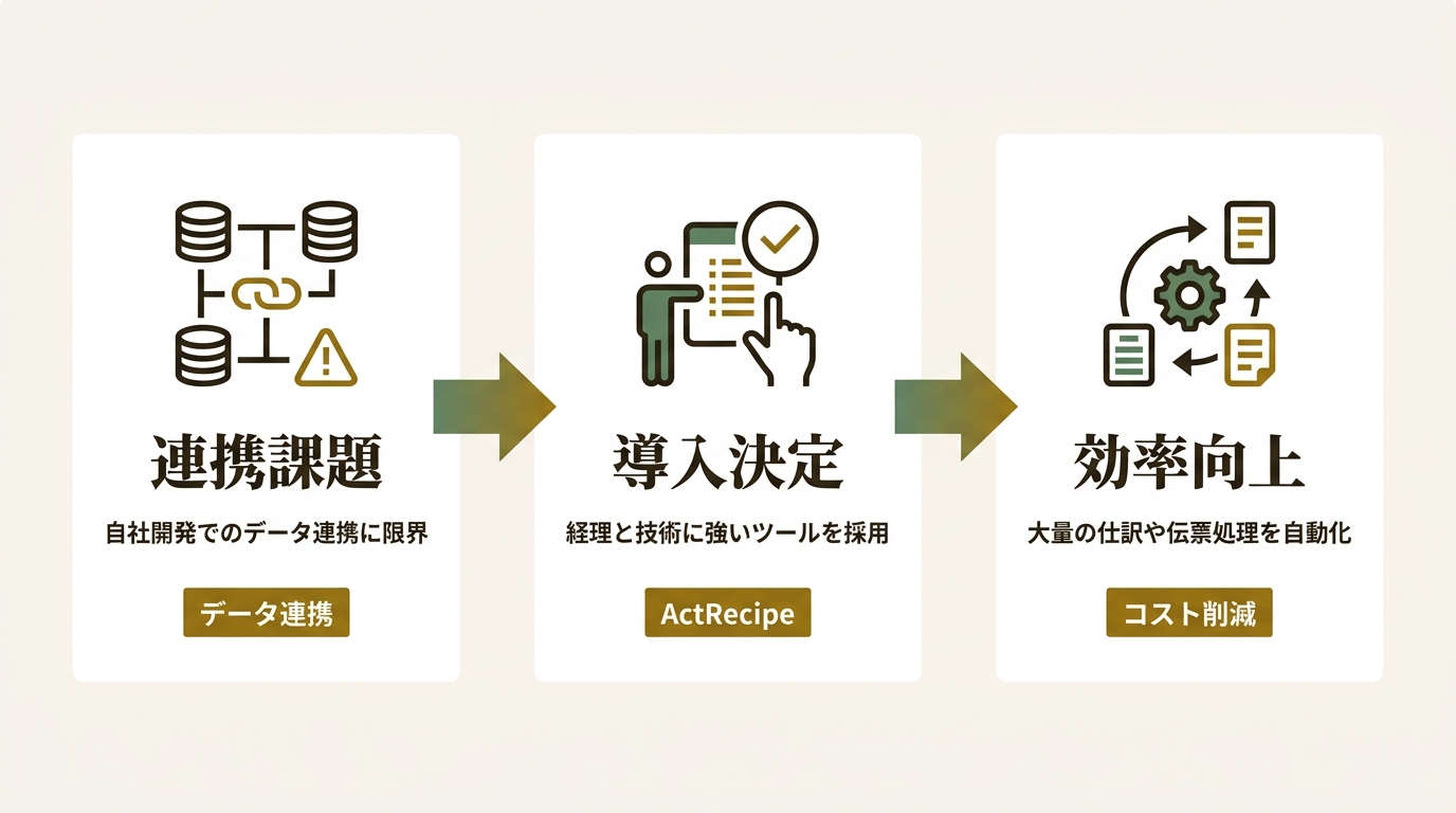 アクトレシピ株式会社 ニュース要点の図解
