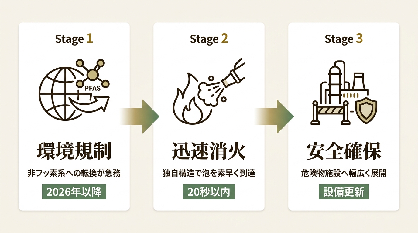 ヤマトプロテック株式会社 ニュース要点の図解