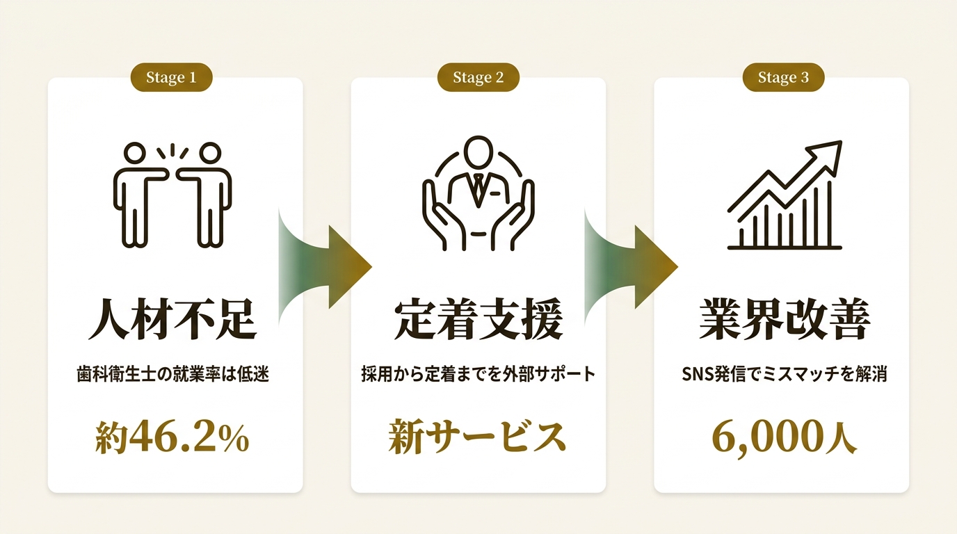 株式会社Vivant ニュース要点の図解