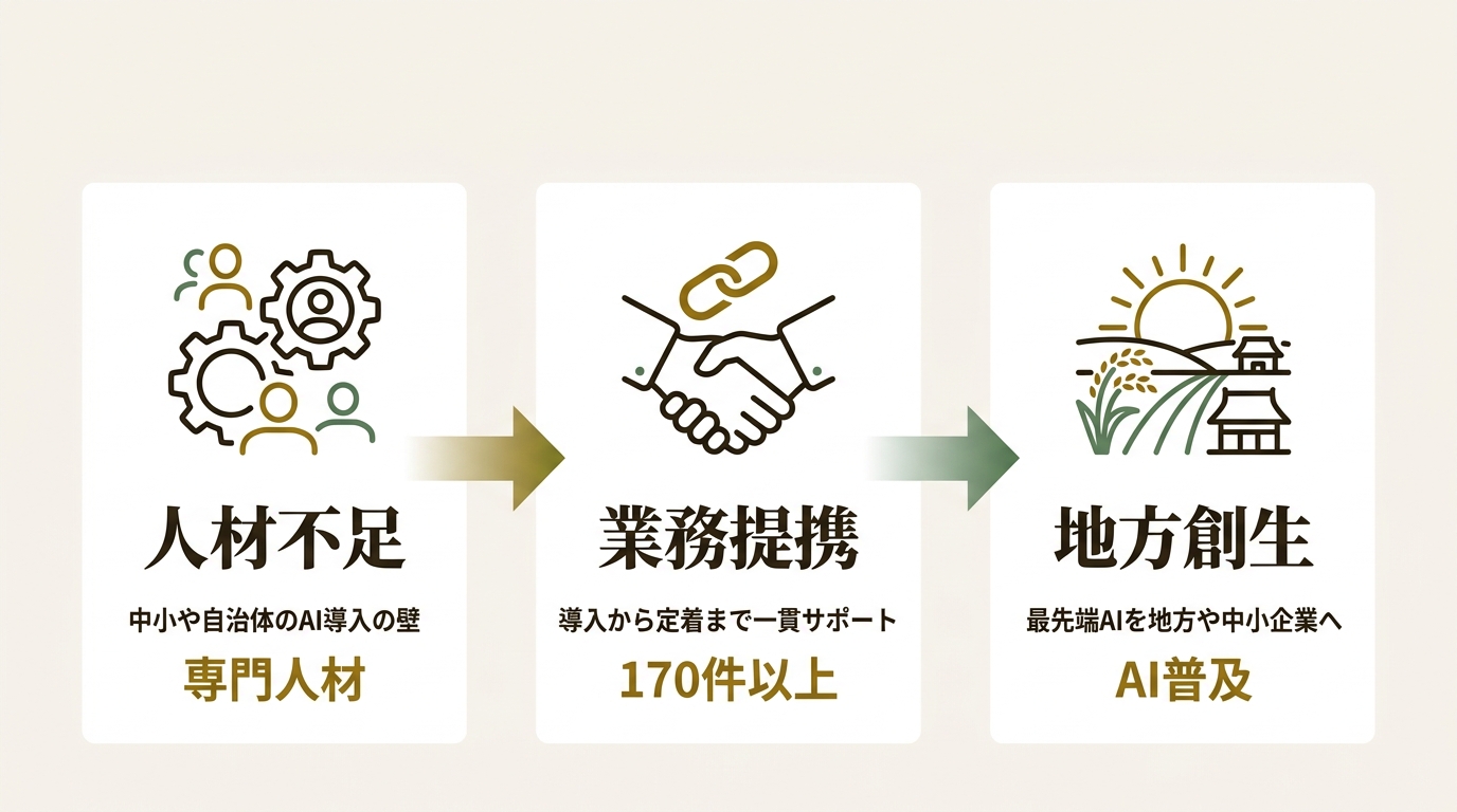 株式会社調和技研 ニュース要点の図解