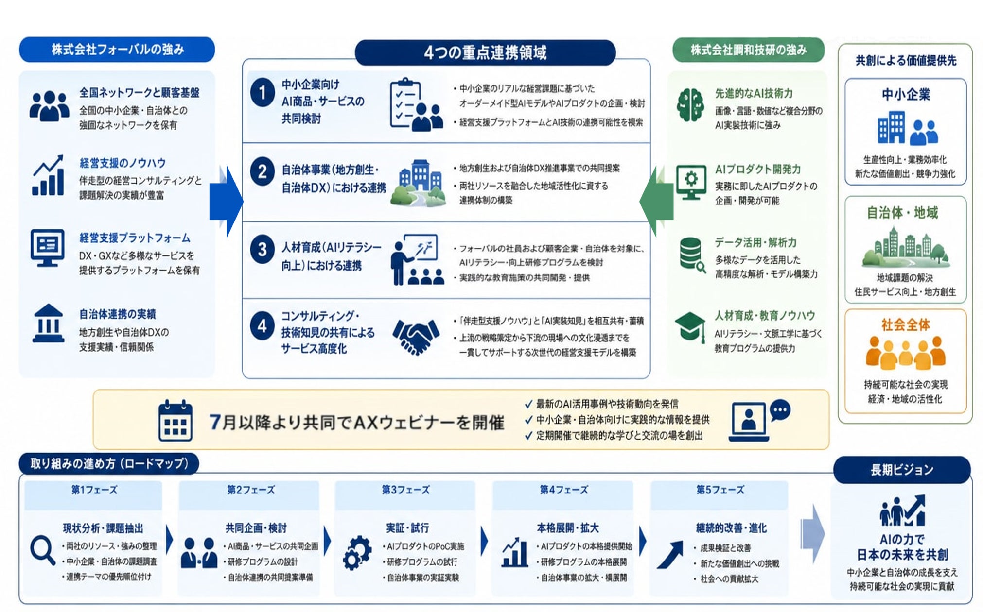 株式会社調和技研