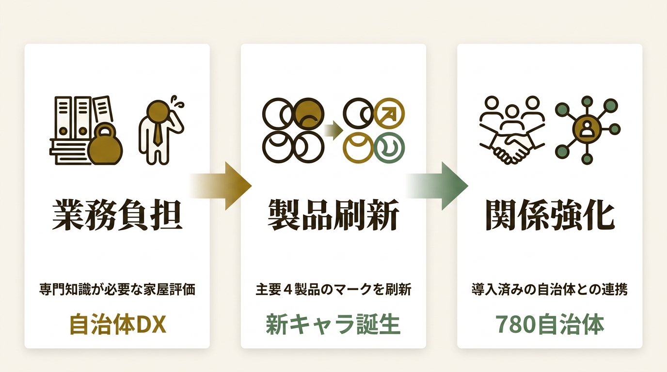 NTT-ATエムタック株式会社 ニュース要点の図解