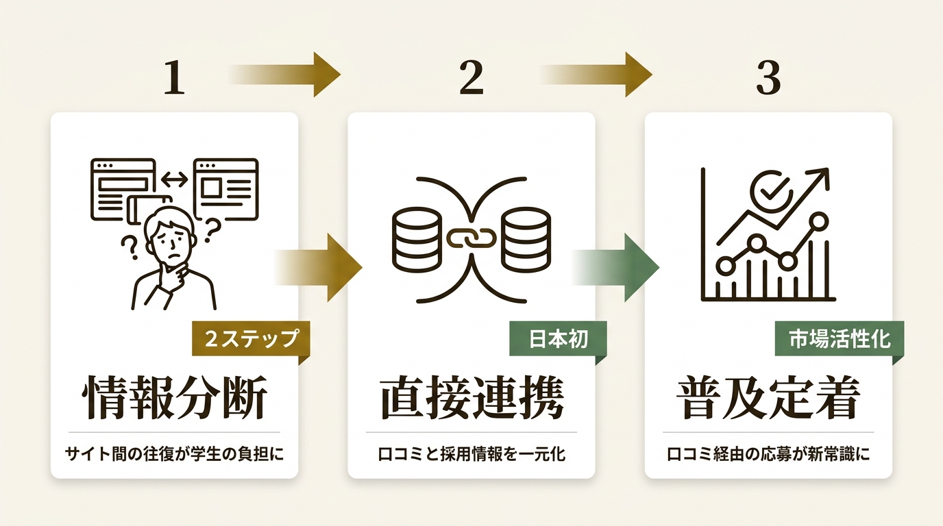 ポート株式会社 ニュース要点の図解