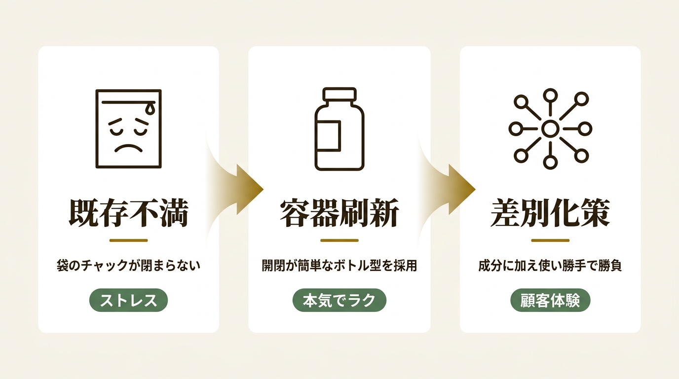 株式会社ウエニ貿易 ニュース要点の図解