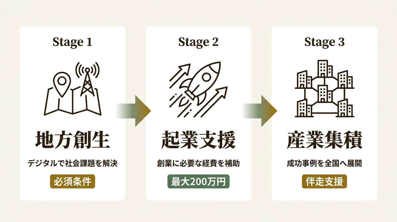 公益財団法人佐賀県産業振興機構 ニュース要点の図解